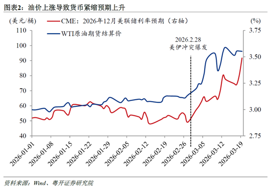 粤开证券罗志恒：黄金暴跌原因几何？“避险逻辑”是否失效？  第2张