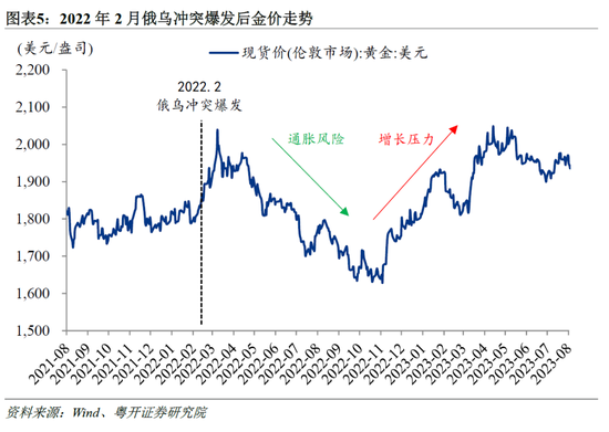 粤开证券罗志恒：黄金暴跌原因几何？“避险逻辑”是否失效？  第5张