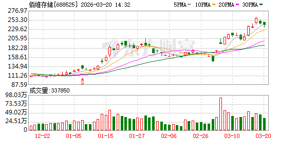 科创板芯片企业齐发利好，中微半导、佰维存储等业绩快速增长  第2张