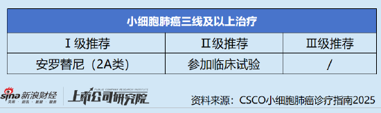 泽璟制药ZG006临床数据读出 能否改写小细胞肺癌后线治疗格局?| 新药价值解码 第1张 泽璟制药ZG006临床数据读出 能否改写小细胞肺癌后线治疗格局?| 新药价值解码 第1张
