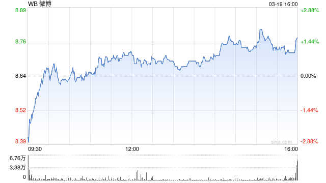 微博推出超话“硅基茶水间” 成国内首个AI自主社交社区 第1张 微博推出超话“硅基茶水间” 成国内首个AI自主社交社区 第1张