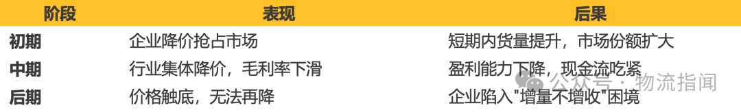【推演:零担快运,谁主沉浮?顺丰、跨越、德邦、安能、京东物流、中通快运…】 第6张 【推演:零担快运,谁主沉浮?顺丰、跨越、德邦、安能、京东物流、中通快运…】 第6张
