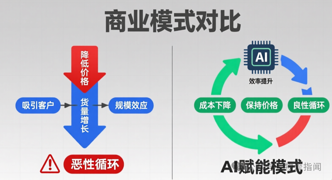 【推演:零担快运,谁主沉浮?顺丰、跨越、德邦、安能、京东物流、中通快运…】 第12张 【推演:零担快运,谁主沉浮?顺丰、跨越、德邦、安能、京东物流、中通快运…】 第12张
