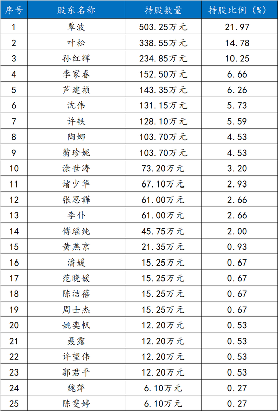 长信基金董事长变更:刘元瑞卸任 长江证券副总裁肖剑接任 (附员工持股名单) 第3张 长信基金董事长变更:刘元瑞卸任 长江证券副总裁肖剑接任 (附员工持股名单) 第3张
