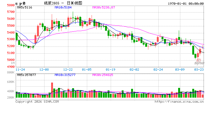 多家纸企发布特种纸涨价函 数码转印纸调涨500元/吨 第2张 多家纸企发布特种纸涨价函 数码转印纸调涨500元/吨 第2张