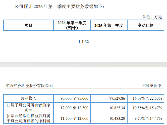 “高中签率”新股,又来了! 第5张 “高中签率”新股,又来了! 第5张