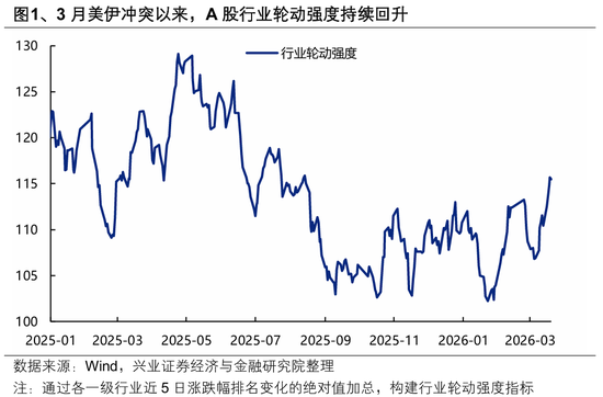 兴证策略张启尧团队:何时吹响反攻号角? 第1张 兴证策略张启尧团队:何时吹响反攻号角? 第1张