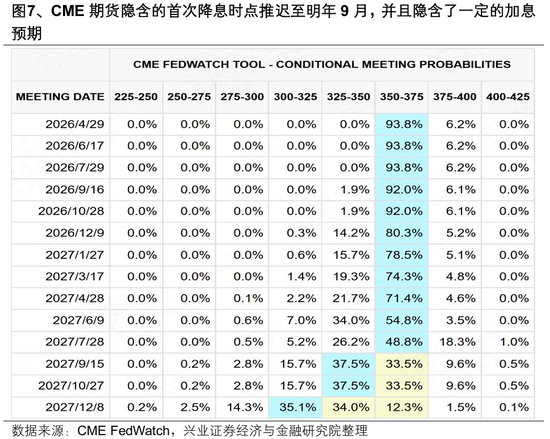 兴证策略张启尧团队:何时吹响反攻号角? 第5张 兴证策略张启尧团队:何时吹响反攻号角? 第5张