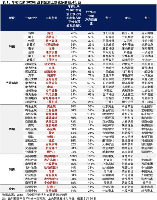 兴证策略张启尧团队:何时吹响反攻号角? 第9张 兴证策略张启尧团队:何时吹响反攻号角? 第9张