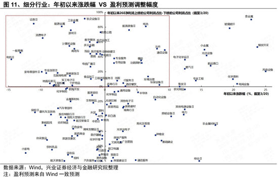 兴证策略张启尧团队:何时吹响反攻号角? 第10张 兴证策略张启尧团队:何时吹响反攻号角? 第10张