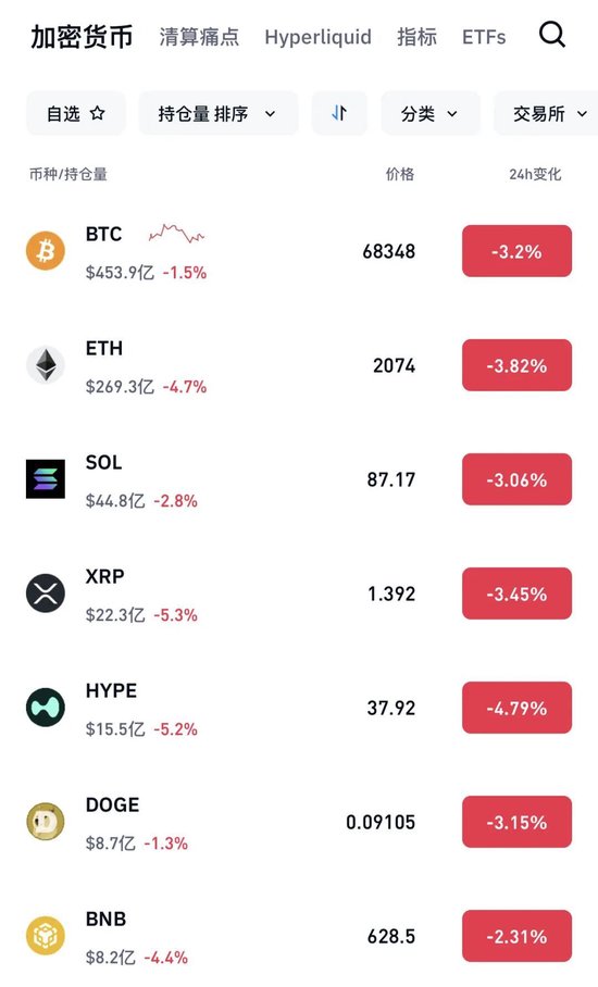 周末,全线大跌!伊朗武装部队:已由防御转向进攻,特朗普团队已密谋“和谈” 第1张 周末,全线大跌!伊朗武装部队:已由防御转向进攻,特朗普团队已密谋“和谈” 第1张