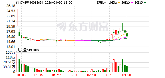 双欣材料:公司构建了以双欣研究院和聚乙烯醇、电石技术中心为核心的多层次研发体系 第1张 双欣材料:公司构建了以双欣研究院和聚乙烯醇、电石技术中心为核心的多层次研发体系 第1张