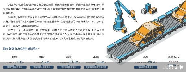 造车新势力站上盈利临界点 第1张 造车新势力站上盈利临界点 第1张