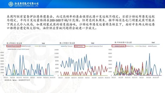 原油周报:战事愈演愈烈,油价或被快速推高 第5张 原油周报:战事愈演愈烈,油价或被快速推高 第5张