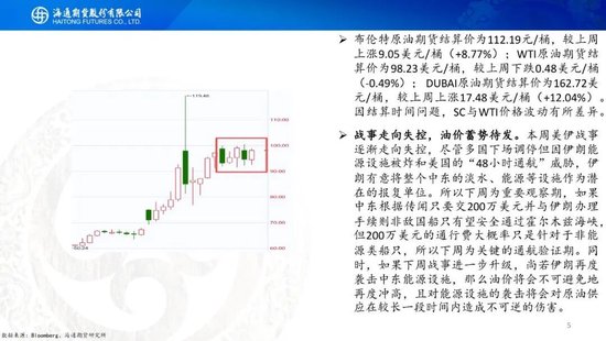 原油周报:战事愈演愈烈,油价或被快速推高 第7张 原油周报:战事愈演愈烈,油价或被快速推高 第7张