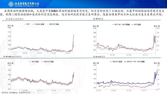 原油周报:战事愈演愈烈,油价或被快速推高 第10张 原油周报:战事愈演愈烈,油价或被快速推高 第10张