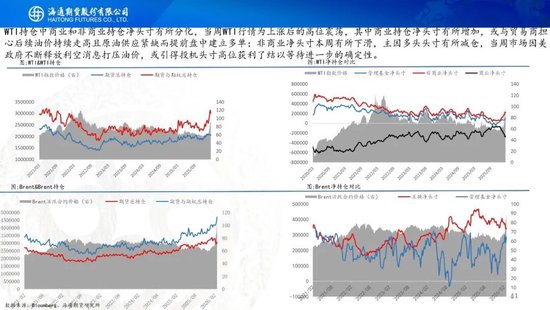 原油周报:战事愈演愈烈,油价或被快速推高 第13张 原油周报:战事愈演愈烈,油价或被快速推高 第13张