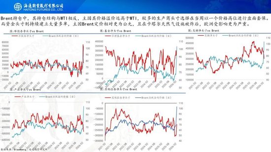 原油周报:战事愈演愈烈,油价或被快速推高 第15张 原油周报:战事愈演愈烈,油价或被快速推高 第15张