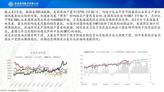 原油周报:战事愈演愈烈,油价或被快速推高 第17张 原油周报:战事愈演愈烈,油价或被快速推高 第17张