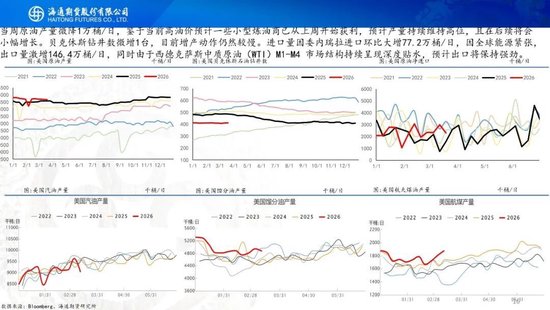 原油周报:战事愈演愈烈,油价或被快速推高 第18张 原油周报:战事愈演愈烈,油价或被快速推高 第18张