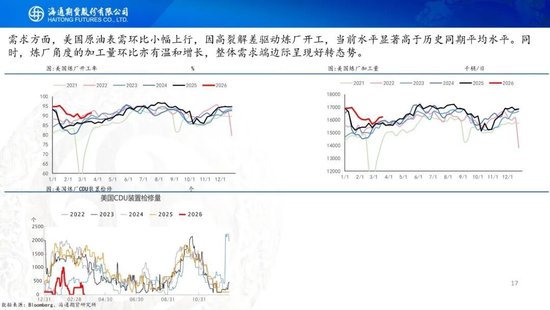 原油周报:战事愈演愈烈,油价或被快速推高 第19张 原油周报:战事愈演愈烈,油价或被快速推高 第19张