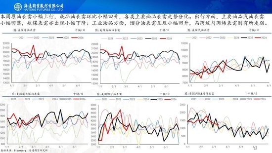 原油周报:战事愈演愈烈,油价或被快速推高 第20张 原油周报:战事愈演愈烈,油价或被快速推高 第20张