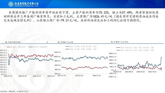 原油周报:战事愈演愈烈,油价或被快速推高 第26张 原油周报:战事愈演愈烈,油价或被快速推高 第26张
