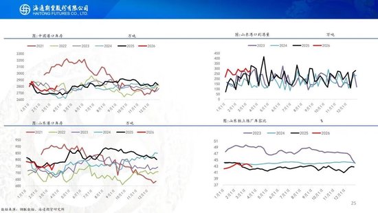 原油周报:战事愈演愈烈,油价或被快速推高 第27张 原油周报:战事愈演愈烈,油价或被快速推高 第27张