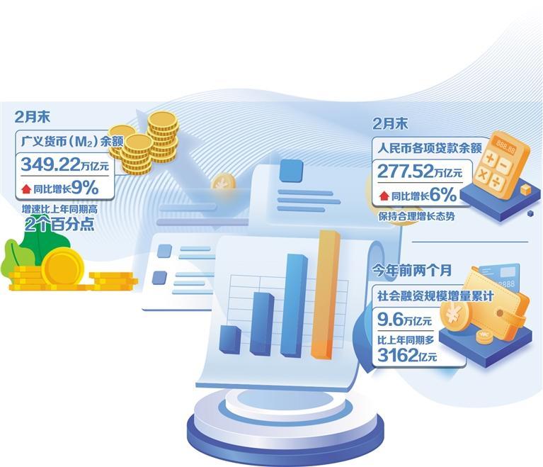 支持性货币政策助力稳增长 第1张 支持性货币政策助力稳增长 第1张