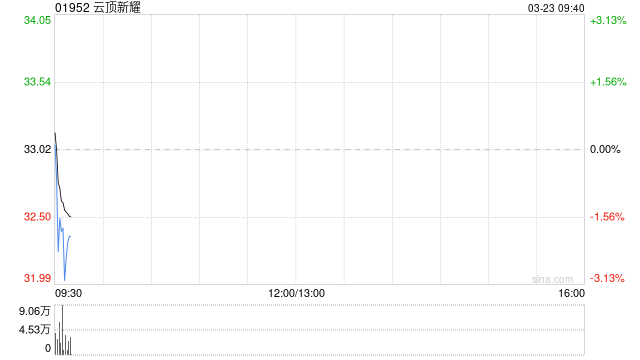 云顶新耀与箕星药业香港订立资产收购协议  第1张