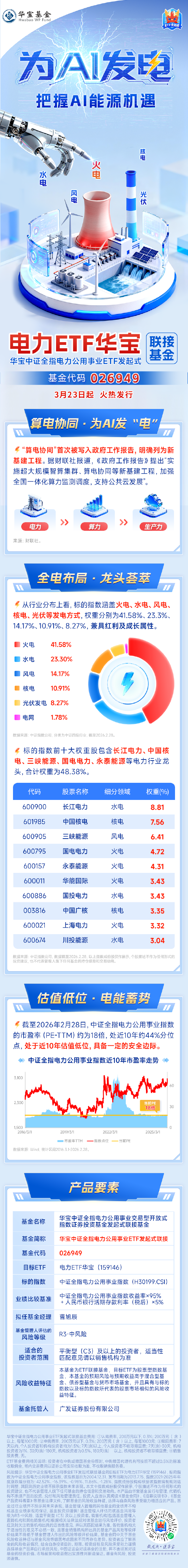 「电力ETF华宝」联接基金（026949）：3月23日起，火热发行  第1张