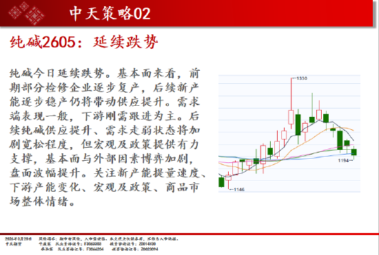 中天期货:商品指数商品继续降温 原油高位震荡  第15张