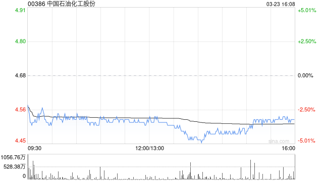 美银证券：中国石油化工股份第四季业绩符预期 目标价6港元维持“买入”评级  第1张