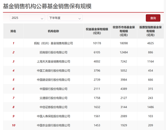 农业银行基金代销惹官司,客户买基金亏了500多万 第8张 农业银行基金代销惹官司,客户买基金亏了500多万 第8张