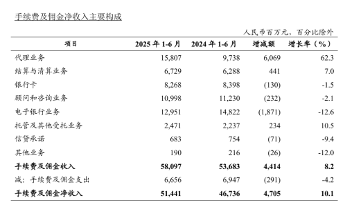 农业银行基金代销惹官司,客户买基金亏了500多万 第10张 农业银行基金代销惹官司,客户买基金亏了500多万 第10张