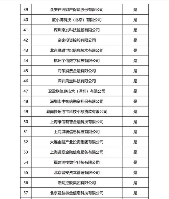 一口气暂停了40家互联网贷款合作方，蓝海银行转型阵痛期净利润近乎腰斩  第1张