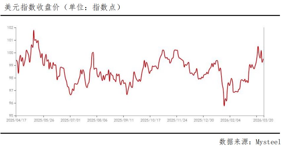 黄金重回三位数!大跌后还能再起跳吗? 第3张 黄金重回三位数!大跌后还能再起跳吗? 第3张
