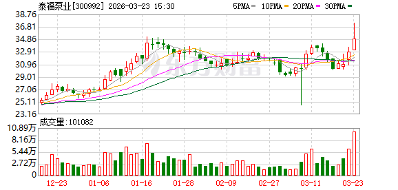 泰福泵业：筹划控制权变更事项 股票停牌  第1张