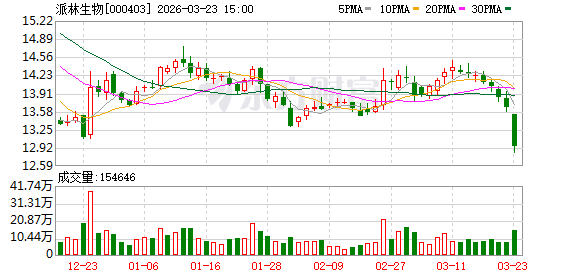 派林生物：公司非常重视海外出口市场布局  第1张