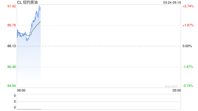 光大期货：3月24日能源化工日报  第2张