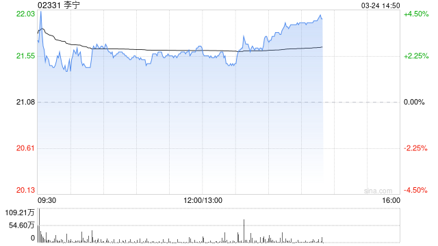 小摩：一举升李宁评级至“增持” 目标价升至25.6港元  第1张