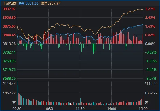 A股终于反弹了，成色如何？明天能继续吗？  第1张