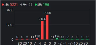 A股终于反弹了，成色如何？明天能继续吗？  第2张