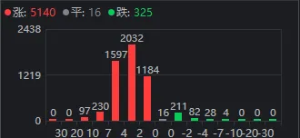 A股终于反弹了，成色如何？明天能继续吗？  第3张