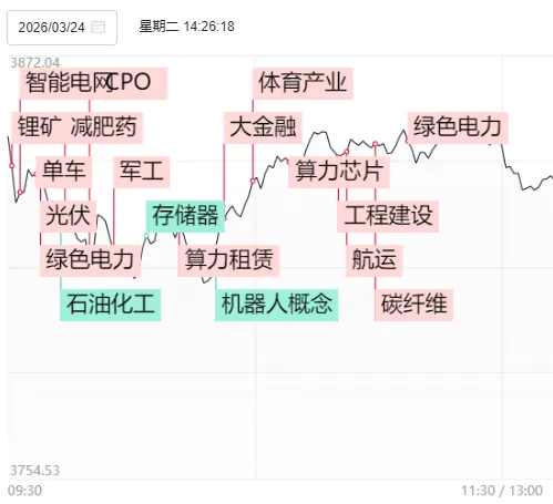 A股终于反弹了，成色如何？明天能继续吗？  第5张