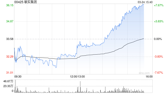 瑞银：降敏实集团目标价至42.6港元 评级“买入”  第1张