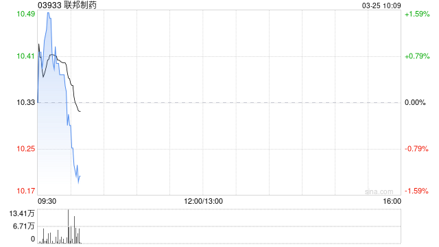 联邦制药公布2025年业绩 公司拥有人应占溢利约20.86亿元同比减少21.6%  第1张