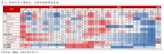 西部证券曹柳龙：黄金被错杀！  第7张