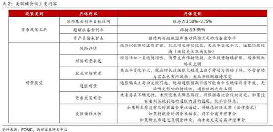 西部证券曹柳龙：黄金被错杀！  第8张