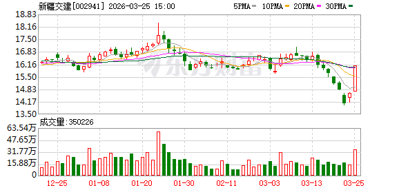 新疆交建:关于解决同业竞争的承诺事项,公司始终高度重视 第1张 新疆交建:关于解决同业竞争的承诺事项,公司始终高度重视 第1张